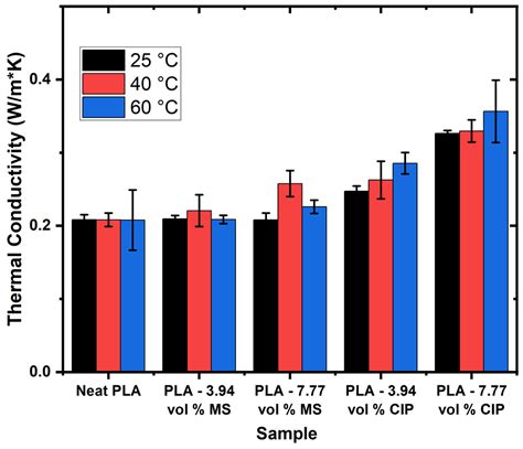 Influence of Carbonyl Iron Particles (CIP) and Glass Microspheres on ...