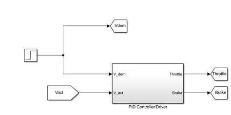 Performance Testing of Electric vehicle - Acceleration and Maximum ...