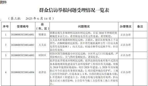 第三批丨云南省第二生态环境保护督察组交办昭通市群众投诉举报生态环境问题受理情况公开