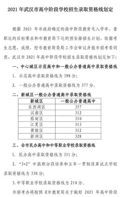 2023年湖北武汉中考科目及各科分数公布