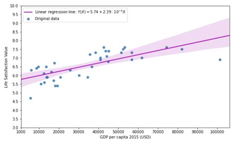 Image result for Regression Analysis Python