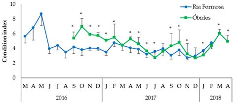 Dynamics of the Reproductive Cycle of Two Cerastoderma edule ...