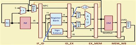 MIPS Machine 的图像结果