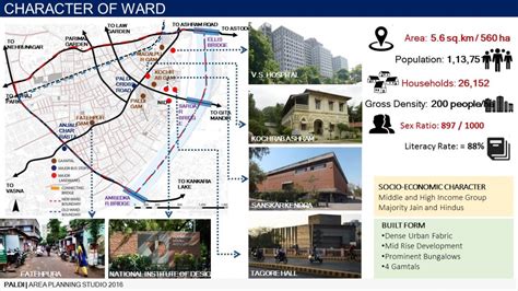 PALDI : A COMPREHENSIVE PLAN | CEPT - Portfolio