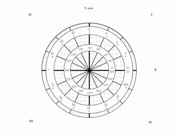 Image result for Unit Circle Memory Game