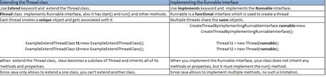 Image result for How to Create a Thread and Implement Threading Java Small Program
