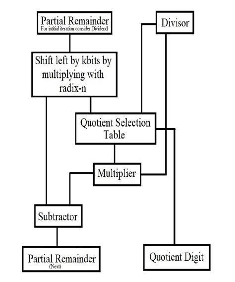 SRT Algorithm Division 的图像结果