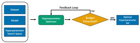 Grammatical Evolution-Driven Algorithm for Efficient and Automatic ...