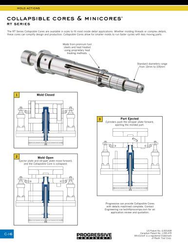 Image result for CVE RT Progressive Components
