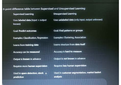 Lesson 2 - Differences Between Supervised and Unsupervised Learning ...