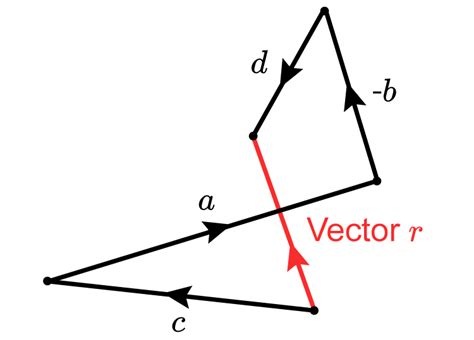 Image result for How to Graph Subtracting Vector