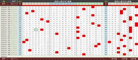 3d跨度走势图带连线图南方双彩网（福彩3d跨度走势图带连线图） | 商梦号