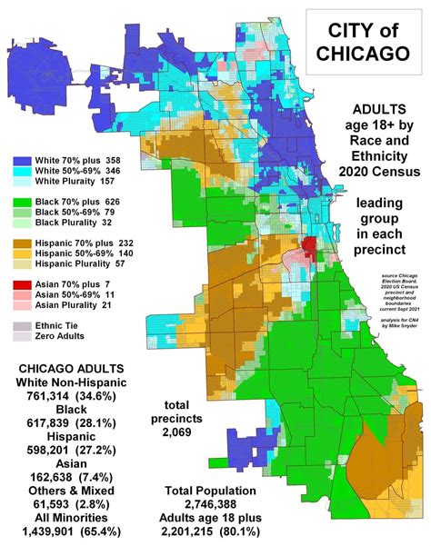 chicago-2020-census-ethnic-adults-1210×1536[1] | Wirepoints