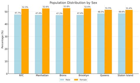 New York City Population 2025 - Key Trends and Forecasts - North American Community Hub