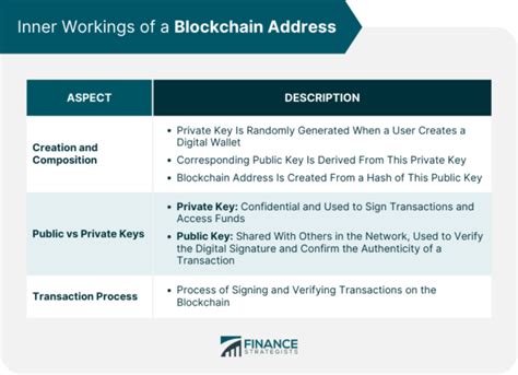 Blockchain Address 的图像结果