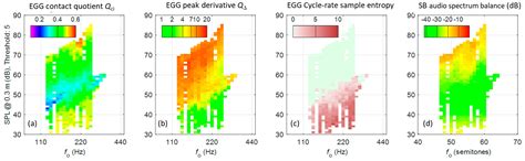 Voice Maps as a Tool for Understanding and Dealing with Variability in ...