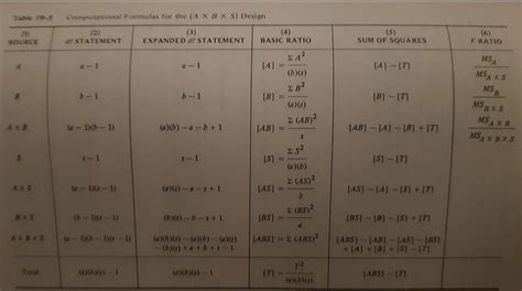 Image result for Two-Factor Within-Subjects Anova Sources of Variation
