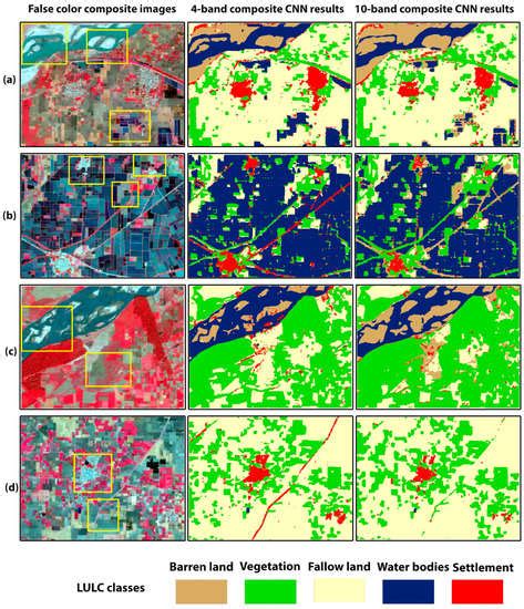Land-Use and Land-Cover Classification in Semi-Arid Areas from Medium ...