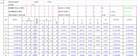 Image result for Horizontal Curve Design