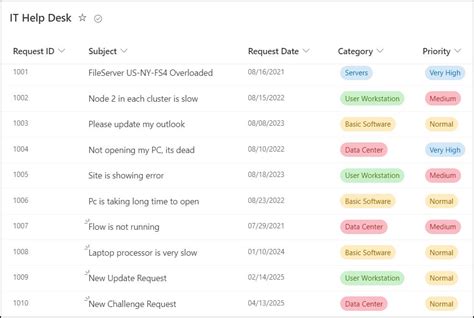 Image result for Filter Array in Power Apps Example