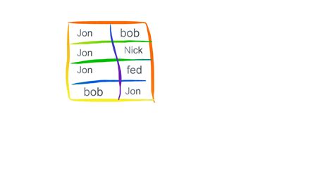 Image result for SQL Function to Avoid Duplicates