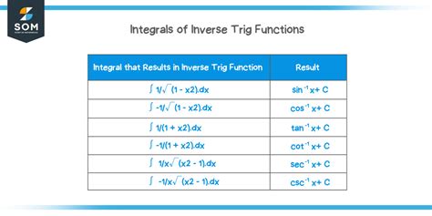 Image result for Inverse Trig Functions Examples