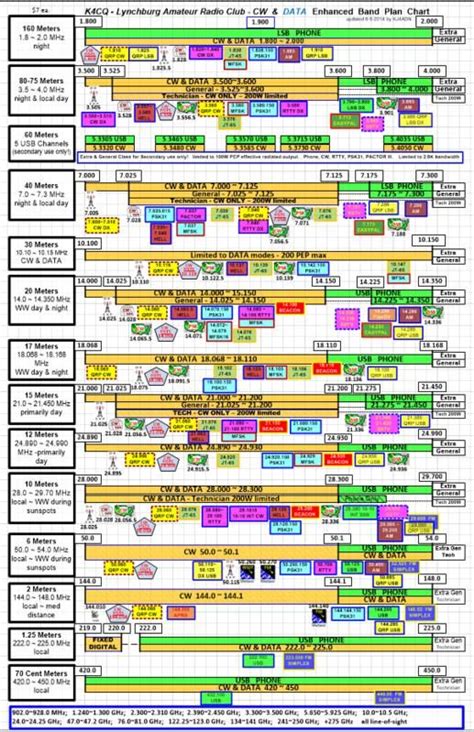 Image result for Ham Radio Call Map