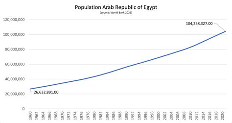 No Energy To Waste – Green Tech Egypt