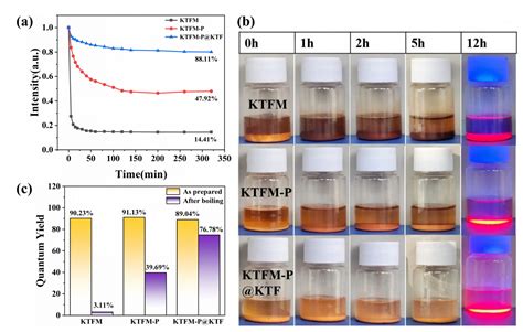 Ethanol-Induced Deposition of a Passivation Layer to Enhance the Water ...
