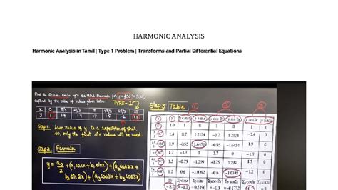 Harmonic Analysis - sm flsVM - Mathematics I - Harmonic Analysis in ...