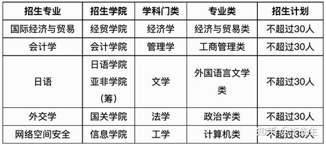 2023年【广东外语外贸大学】成人高考报名条件及招生专业最新发布 - 知乎