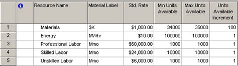 Image result for Resource Sheet in MS Project