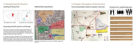 Decoding the Liveability of Lal Darwaja | CEPT - Portfolio