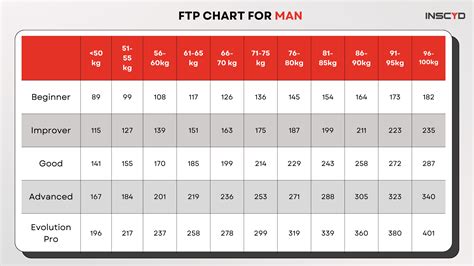 The Truth About Functional Threshold Power (FTP): Facts, Myths ...