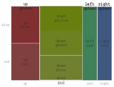 Image result for Plotting Categorical Data in Python