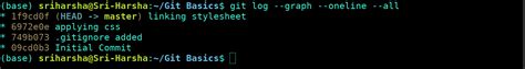 GIT TUTORIAL