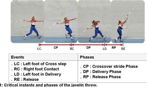 Javelin Throw 的图像结果