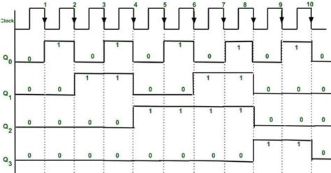 Image result for Mod-n Counter Circuit