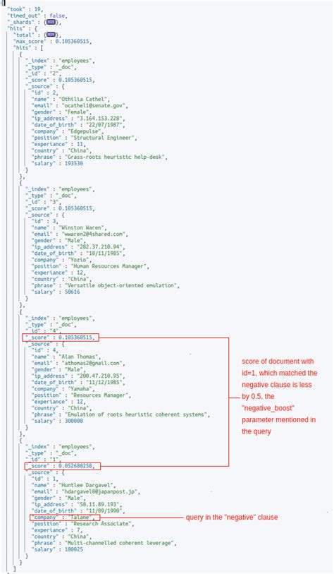 ElasticSearch Query Example 的图像结果