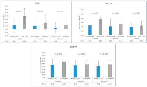 Visual Outcomes Following Non-Diffractive Extended-Depth-of-Focus ...