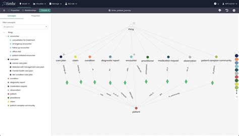 Image result for Databricks Semantic Layer