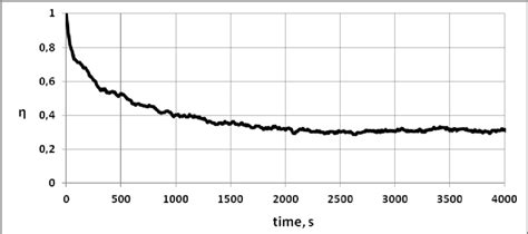 Image result for Introduction to Autocorrelation Function
