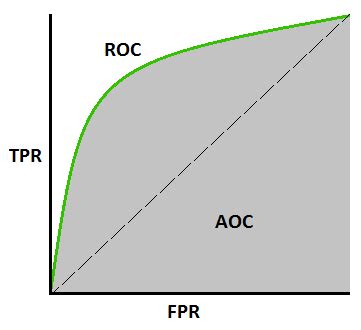 What is Probabilistic Classification Models? - ISmile Technologies