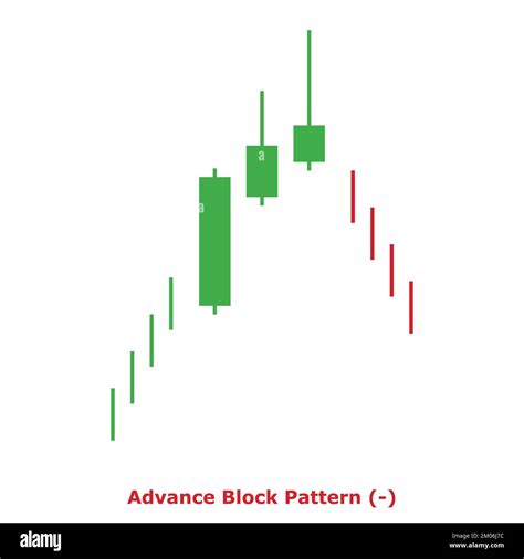 Image result for Advance Block Chart Pattern