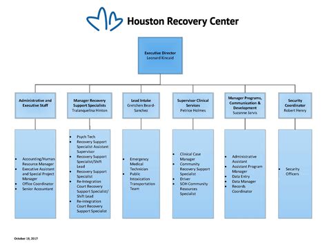 Management Team - Houston Recovery Center