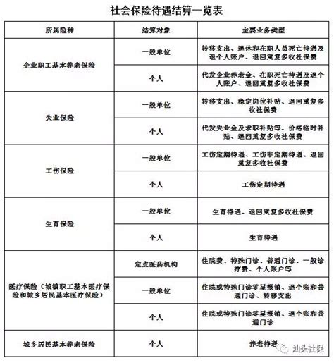 【便民】汕头市社保局再推5项便民服务措施