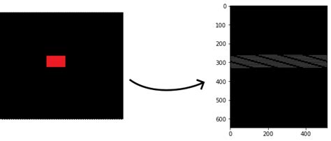 Image result for Python-Numpy Pil