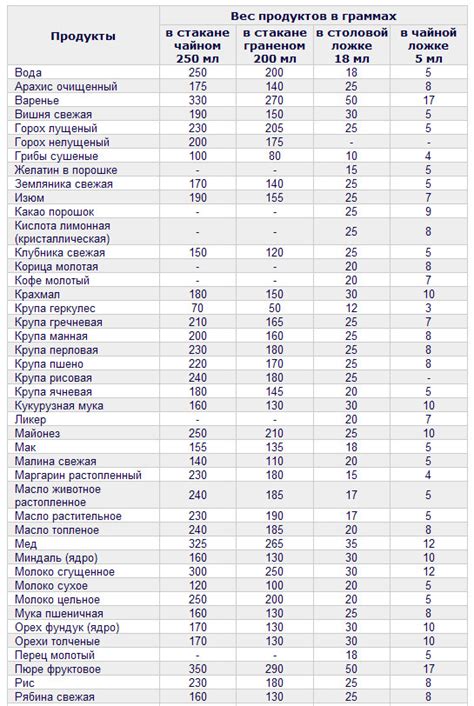 Сколько грамм в столовой ложке?