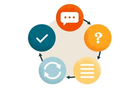 Image result for SQ3R Method Explained