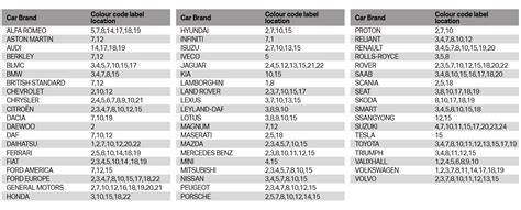 Image result for Car Color Code Chart